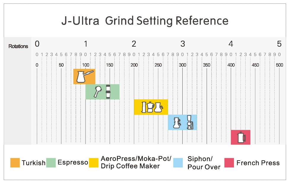 JZpresso J-Ultra Grind Setting Reference