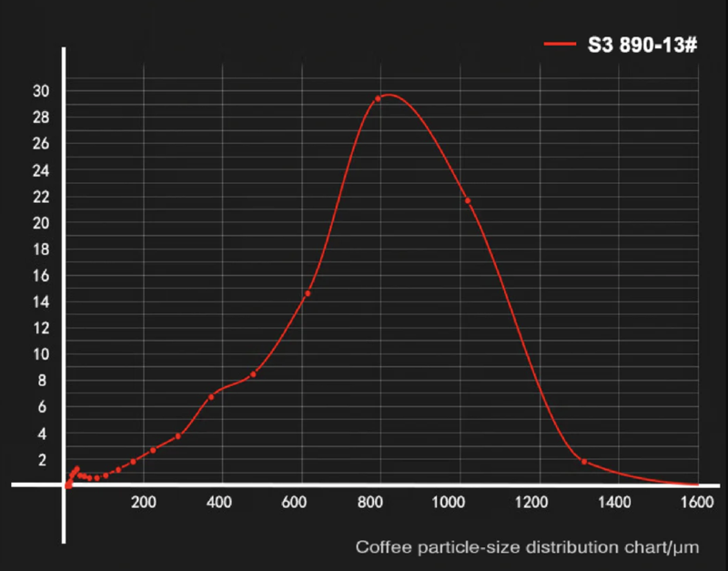 Coffee Particle Size Distribution Chart