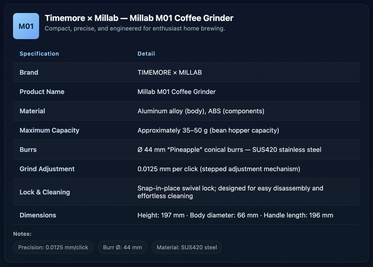 Millab M01 Specification