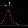 Millab M01 Particle Size Distribution