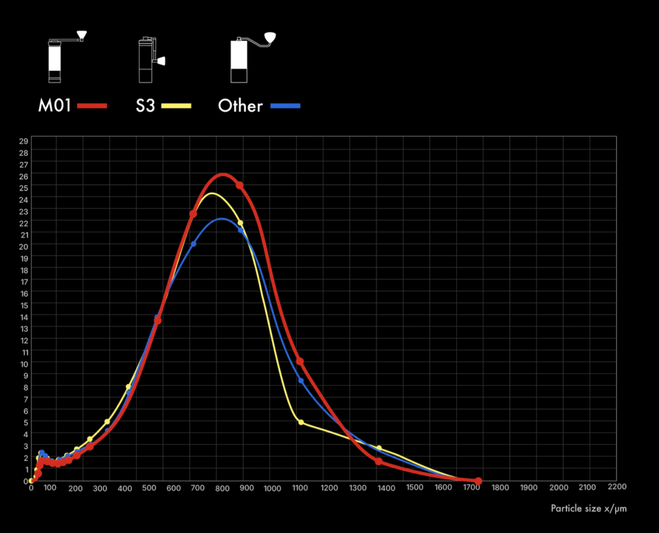 Millab M01 Particle Size Distribution