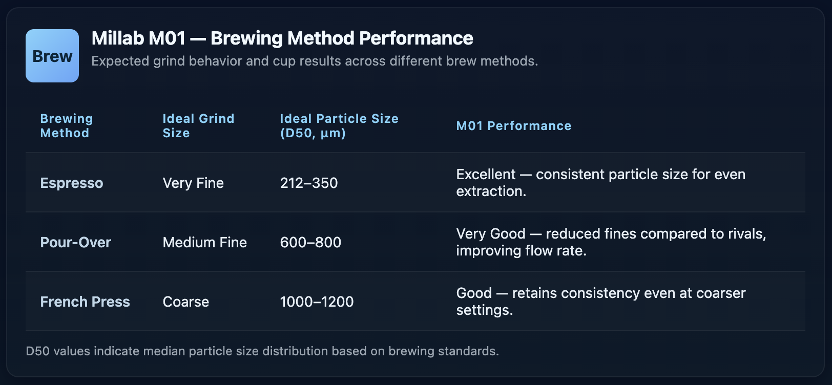 Millab M01 Particle Size Range